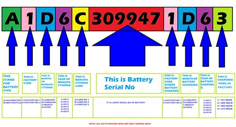 mobile battery status code