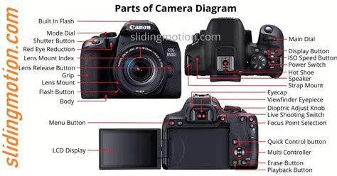 Mobile Camera Parts And Functions