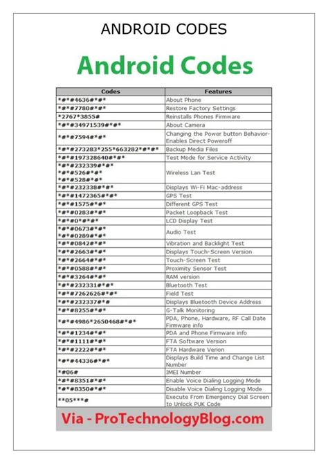 mobile code list android