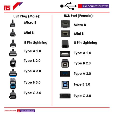 Mobile Connector Vs Corded Mobile Connector