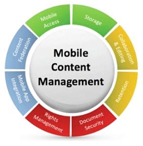 mobile content management solutions