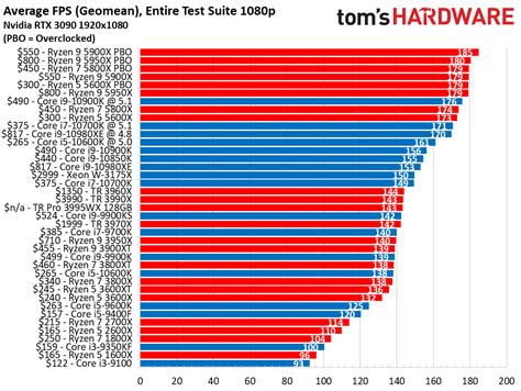 mobile cpu benchmarks