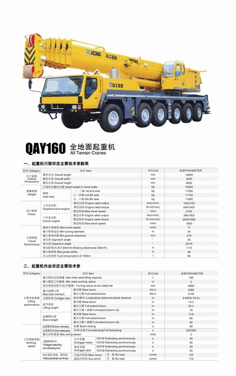 Mobile Crane Capacity