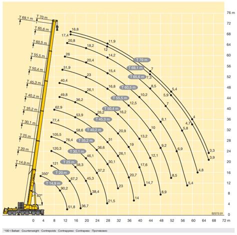 Mobile Crane Duty Chart