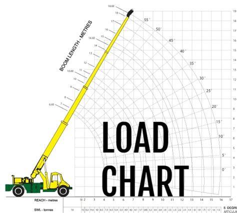 Mobile Crane Load Chart Calculations