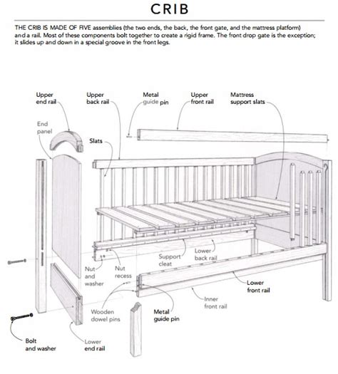Mobile Crib Plans