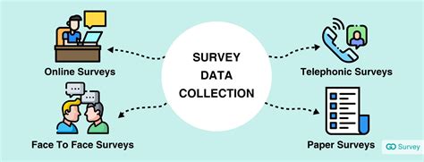 mobile data collection methods