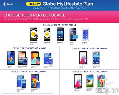 Mobile Data Plans Globe