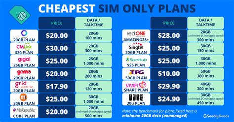 Mobile Data Plans Only