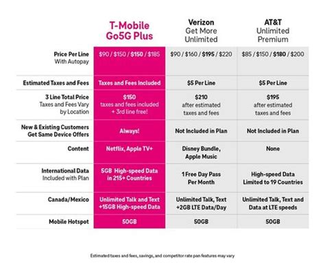 mobile deal comparison