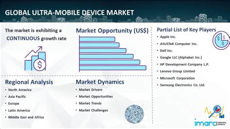 Mobile Device Industry
