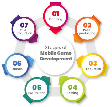 Tips for Mobile Game Development Using Unity Platform