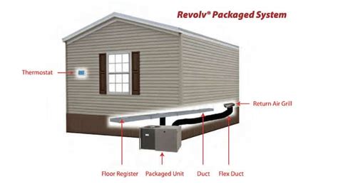 mobile home heating and cooling systems