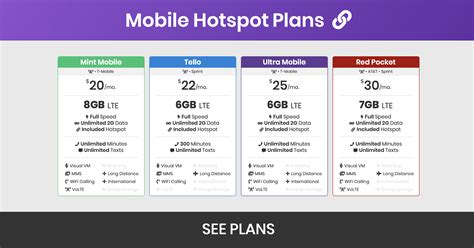 Mobile Hotspot Plan Comparison