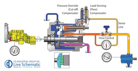 Mobile Hydraulics Examples