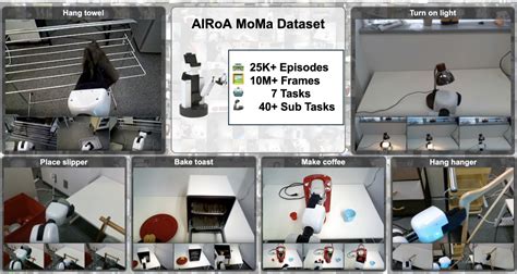 Mobile Images Dataset