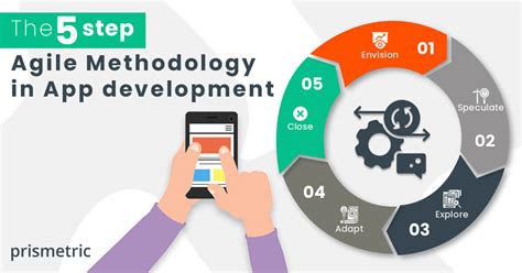 mobile methodologies