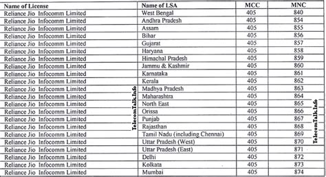 mobile operator code in pakistan