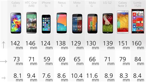 mobile phone comparison with iphone 14 pro