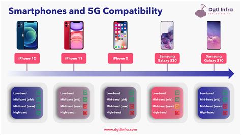 mobile phones explained