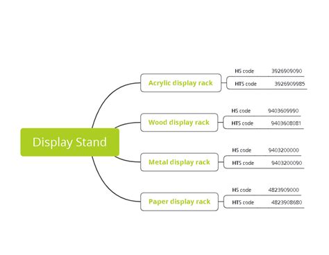 Mobile Stand Holder Hs Code
