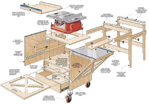 Mobile Table Saw Stand Plans