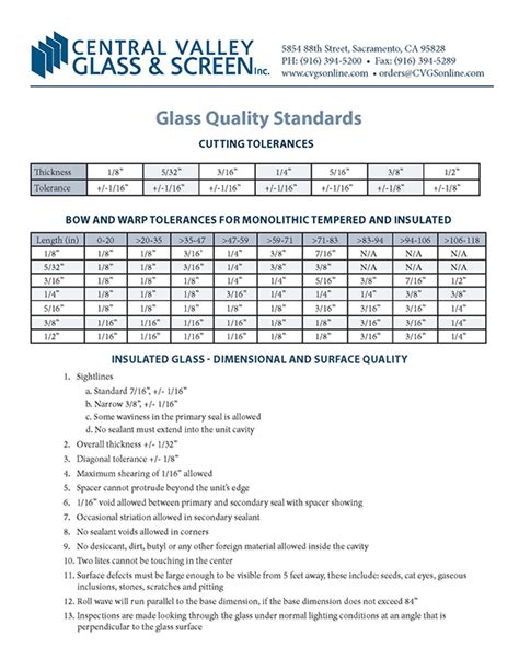 Mobile Tempered Glass Quality Standards