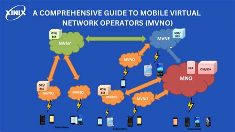 Mobile Virtual Network Operator Type For Vi