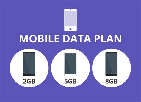 mobile with data plan
