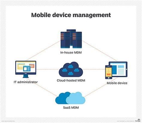Mobile Device Management Solution Tabnova