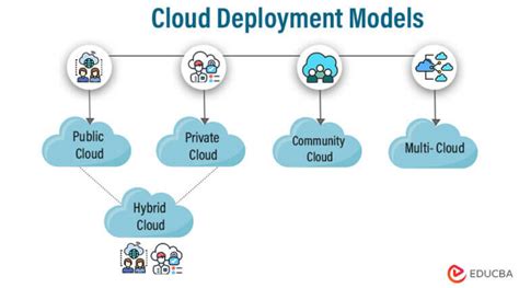 MobileGo Cloud-Based Deployment