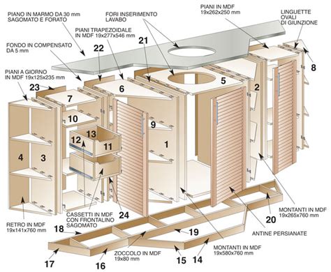 Mobiletti Bagno Fai Da Te