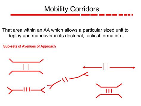 mobility corridors size of units