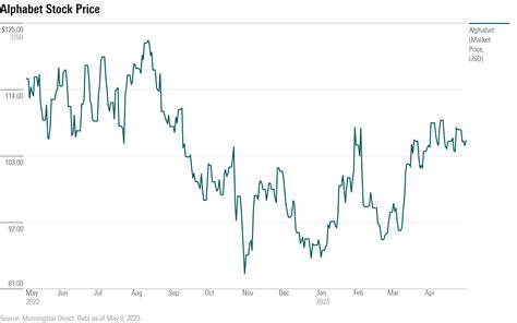 mobly stock price today