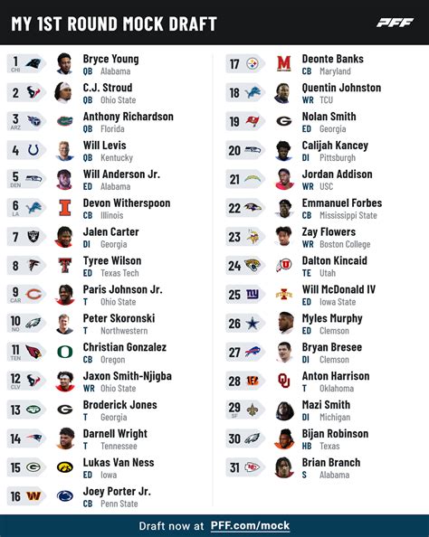 mock draft 2023 nfl pff