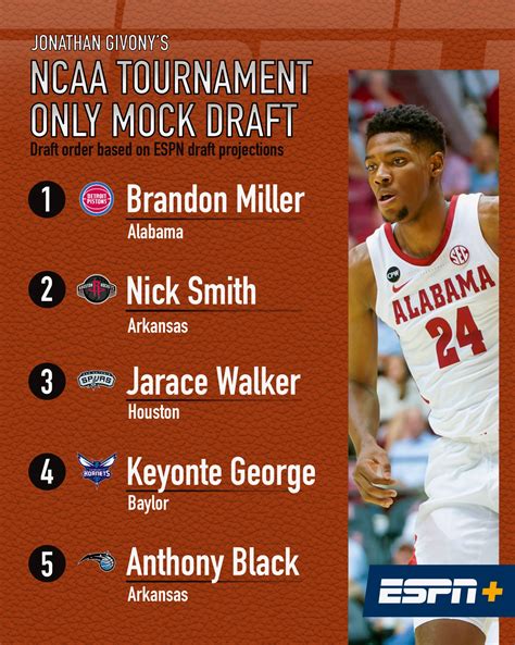 mock draft simulator espn