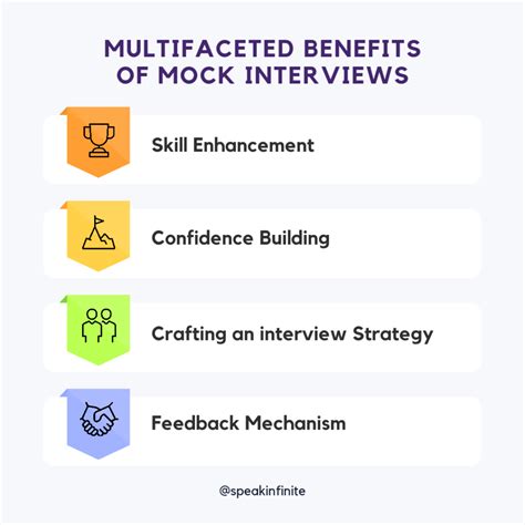 mock interview data summary example