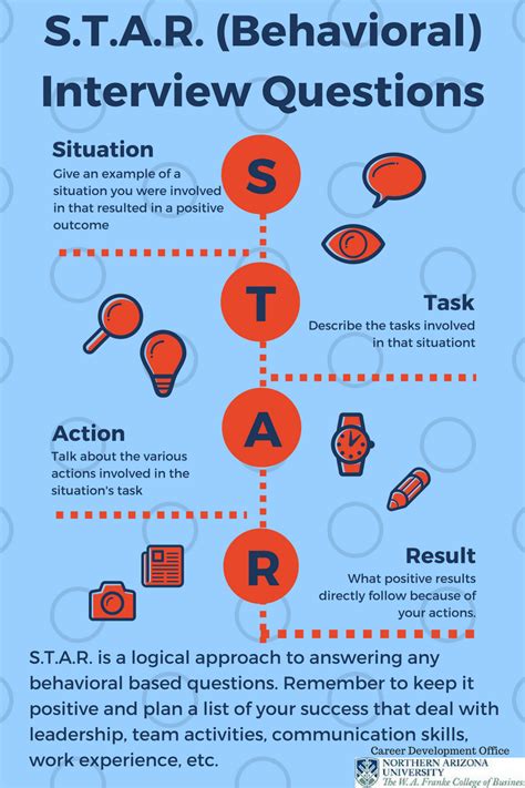 mock star interview questions