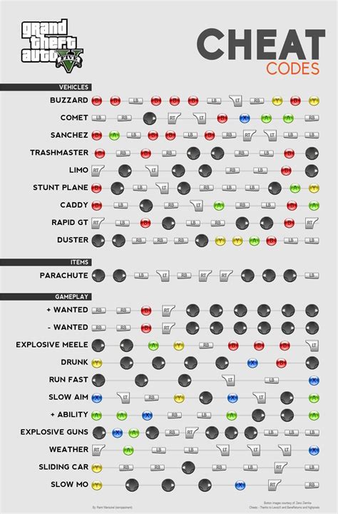Mod Cheats Gta 5 Ps4