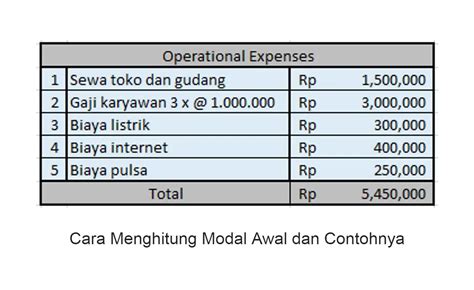 modal awal in english accounting