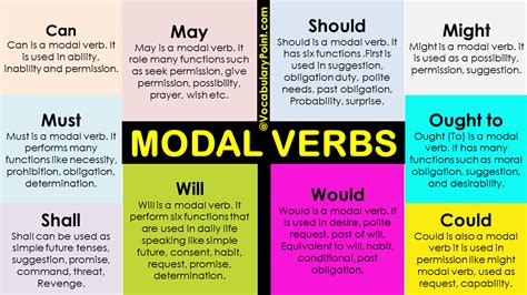 modal meaning in english oxford
