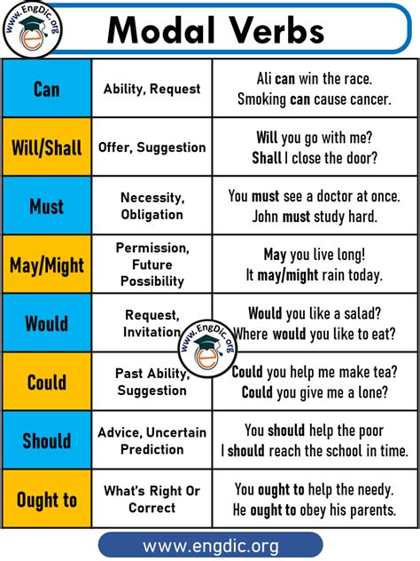 modal verbs examples list with answers