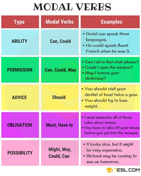 modal verbs explanation with examples