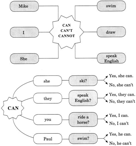 modals exercises for class 7 with answers pdf