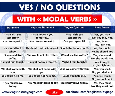 modals questions with answers