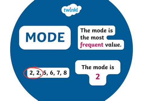 mode math definition for kids