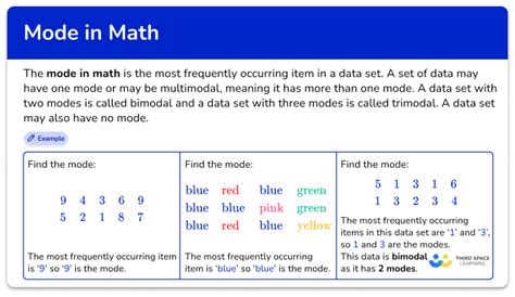 mode meaning in marathi in maths with example