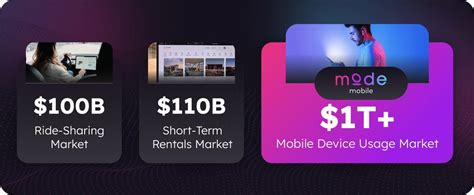 Mode Mobile Stock Chart