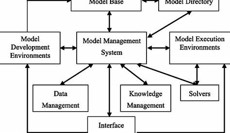 The structure of the therapy imaging and model management