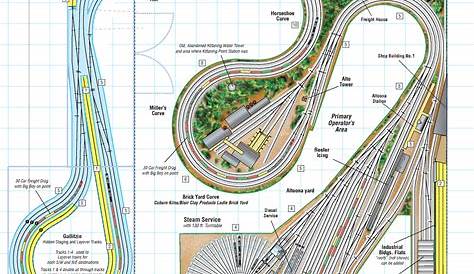 Model Railway Track Designs Bern's Layout Railroad Layouts Plans Railroad